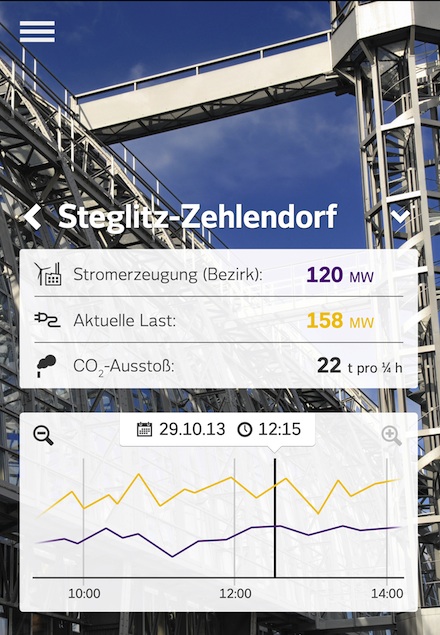 App zeigt Stromverbrauch im Berliner Bezirk Steglitz-Zehlendorf.