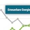 Weltweiter Zuwachs der Stromerzeugungsleistung: Erneuerbare Energien lassen konventionelle Energieträger hinter sich.