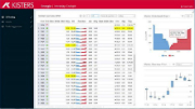 Die Handelsoberfläche des Intraday-Cockpits zeigt Live-Daten der Börse.