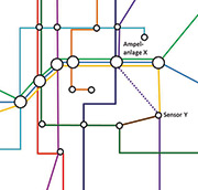 Graphstruktur ähnelt ÖPNV-Netzplänen.