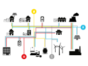IntegraNet: Welche Technologien eigen sich in welchen Regionen für den Energieausgleich?