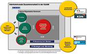 Das neue KAAW-Organisationsmodell