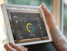 Smart-Home-Lösung: Energiedaten werden in einem Dashboard dargestellt.