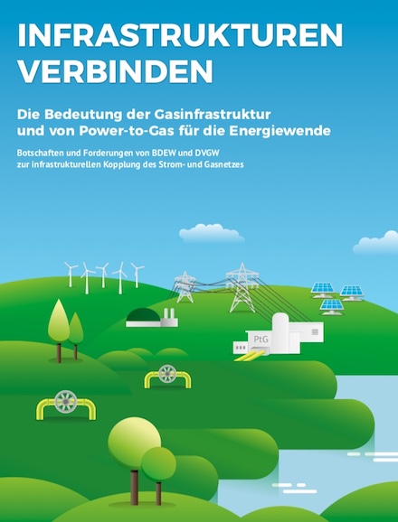 In einer aktuellen Publikation der Branchenerbände BDEW und DVGW geht es um die Verknüpfung der Strom- und Gasnetze.
