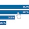 NRW: Kontakte von Bürgern zu Behörden via Web im Jahr 2019.