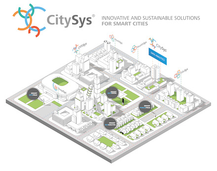 Die Grafik zeigt mögliche Strukturen von Light-as-a-Service-Modulen innerhalb von intelligenten Städten.