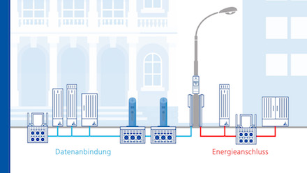 Neuartige Lösungen für die Infrastruktur von Smart Cities hat das Unternehmen Langmatz entwickelt.