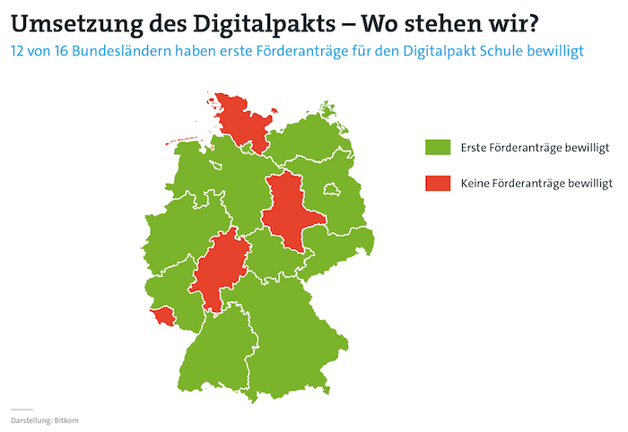 Erst zwölf Bundesländer haben laut der Bitkom-Umfrage Förderanträge für den DigitalPakt Schule bewilligt. 