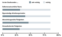 Was Studierende von ihrem Arbeitgeber erwarten.