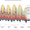 Zeigt die Stromerzeugungsdaten seit 2014: energy-charts.de.