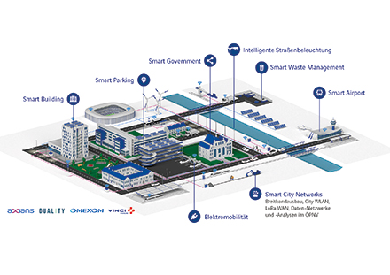 VINCI Energies deckt verschiedene Bereiche der Smart City ab.