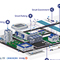 VINCI Energies deckt verschiedene Bereiche der Smart City ab.