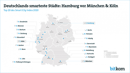 Der Smart City Index vergleicht auch in diesem Jahr 81 deutsche Großstädte.