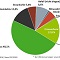 Nettowärmeerzeugung nach Energieträgern in Deutschland zur leitungsgebundenen Wärmeversorgung im Jahr 2020.