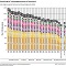 Entwicklung der THG-Emissionen seit 1990.