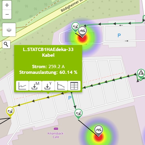 Netzzustandsanalyse: Heatmap zur Darstellung der Strombelastung im Netz.