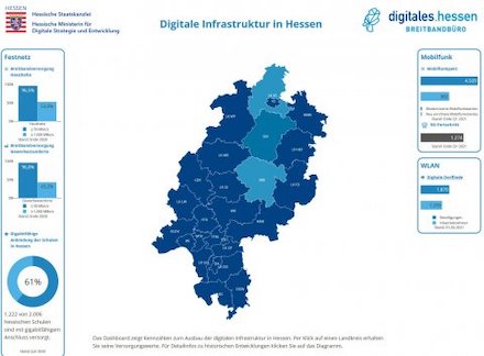 Ein neues Dashboard zeigt den Ausbau der digitalen Infrastruktur in Hessen.