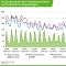 Gegenüberstellung von Biogas-Stromeinspeisung, Strompreis und Residuallast.