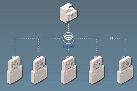 Die 1:n-Lösung ermöglicht die Anbindung mehrerer moderner Messeinrichtungen an ein einziges Smart Meter Gateway.