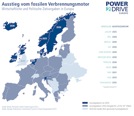Vorhergesehene Ausstiegsdaten vom fossilen Verbrennungsmotor verschiedener Staaten im europäischen Raum.