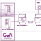 System des aEMT fungiert als Middleware.