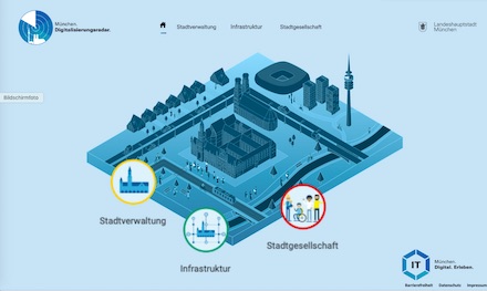 Das Münchner Digitalisierungsradar bündelt und strukturiert die Digitalisierungspläne der Stadt.