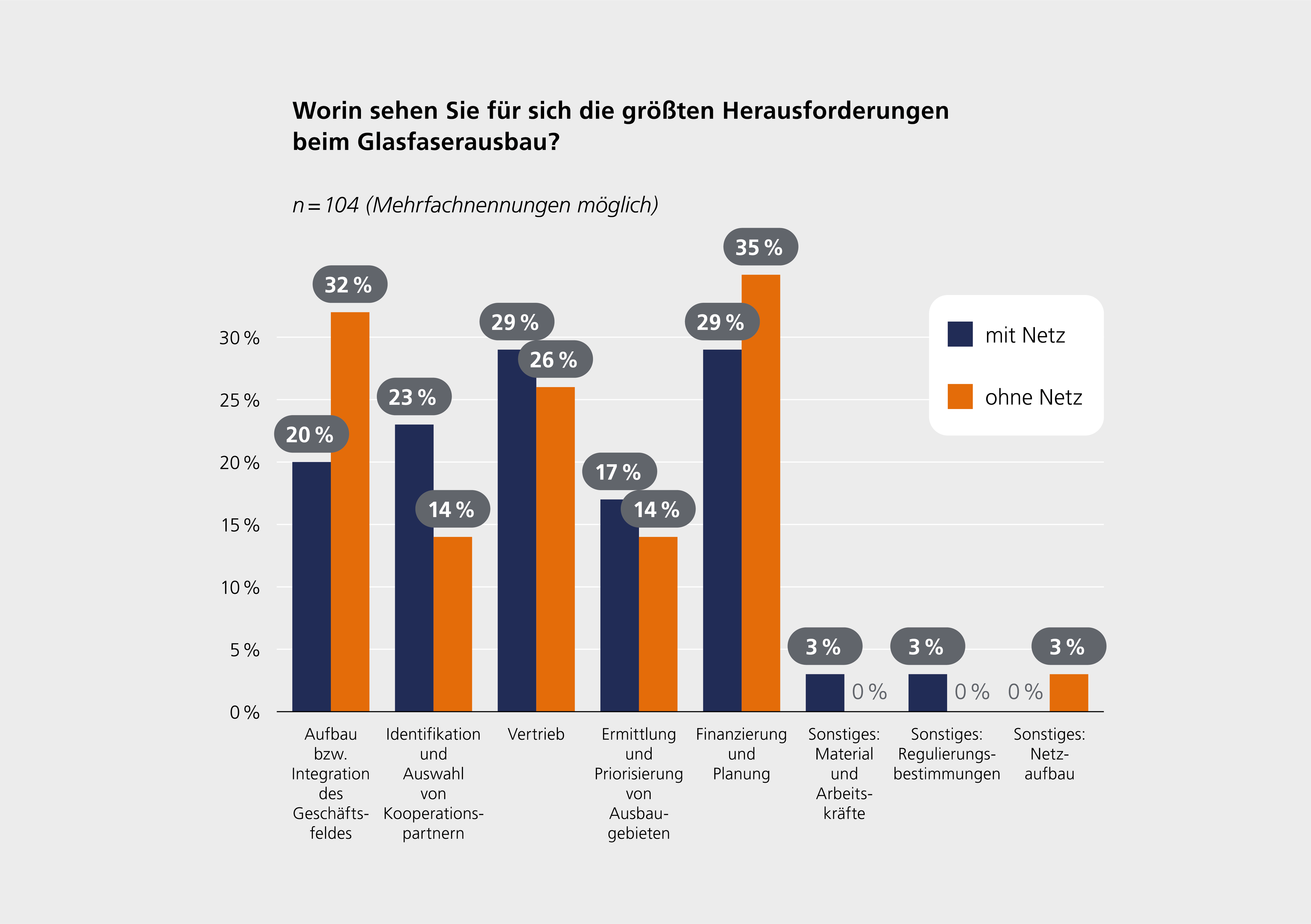 Ergebnisse der MICUS-Studie