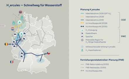 Das nationale Infrastrukturprojekt H2ercules soll grünen Wasserstoff am Ort seiner Produktion im Norden zu seinen Endverbrauchern im Westen und Süden Deutschlands befördern. 