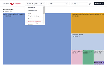 Die von der Open Data Informationsstelle erstellte Website visualisiert den Berliner Haushalt  aufgeschlüsselt nach Bezirk, Funktionen und Einzelplänen der Verwaltungen.