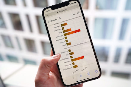 Sobald sich die Wartezeit vor den jeweiligen Bürgerbüros in Stuttgart ändert, aktualisiert sich die Anzeige in Echtzeit.