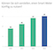 Eine aktuelle Umfrage des Branchenverbands Bitkom zeigt: Das Interesse an Smart Metern ist gestiegen.