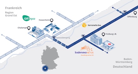 badenova und terranets bw haben „RHYn Interco“ gemeinsam mit dem französischen Gasinfrastrukturbetreiber GRTgaz ins Leben gerufen.