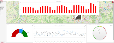 Energie-Management-System e2watch hilft bei der Erstellung von Klimabilanzen.