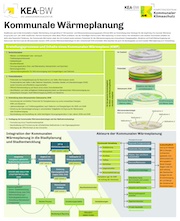 Die Themenblätter „Kommunale Wärmeplanung“ und „Klimaneutrale Kommunalverwaltung“ sind neu auf dem Infoplakat der KEA-BW.