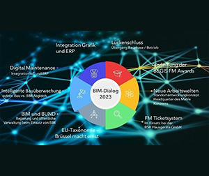 5. BIM-Dialog