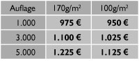 Preistabelle für Sonderdruck Paket 2